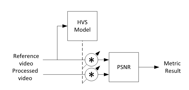 psnrmodel (2) 2