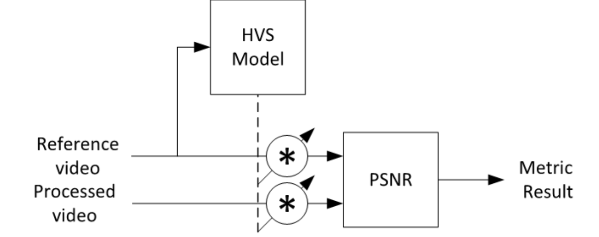 Video quality metric project